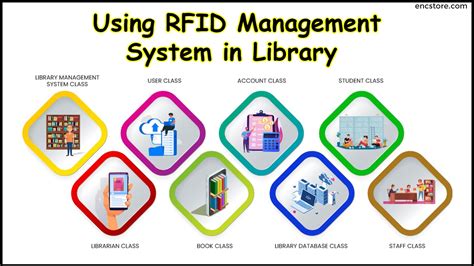 rfid library management system project ppt|library management system using rfid.